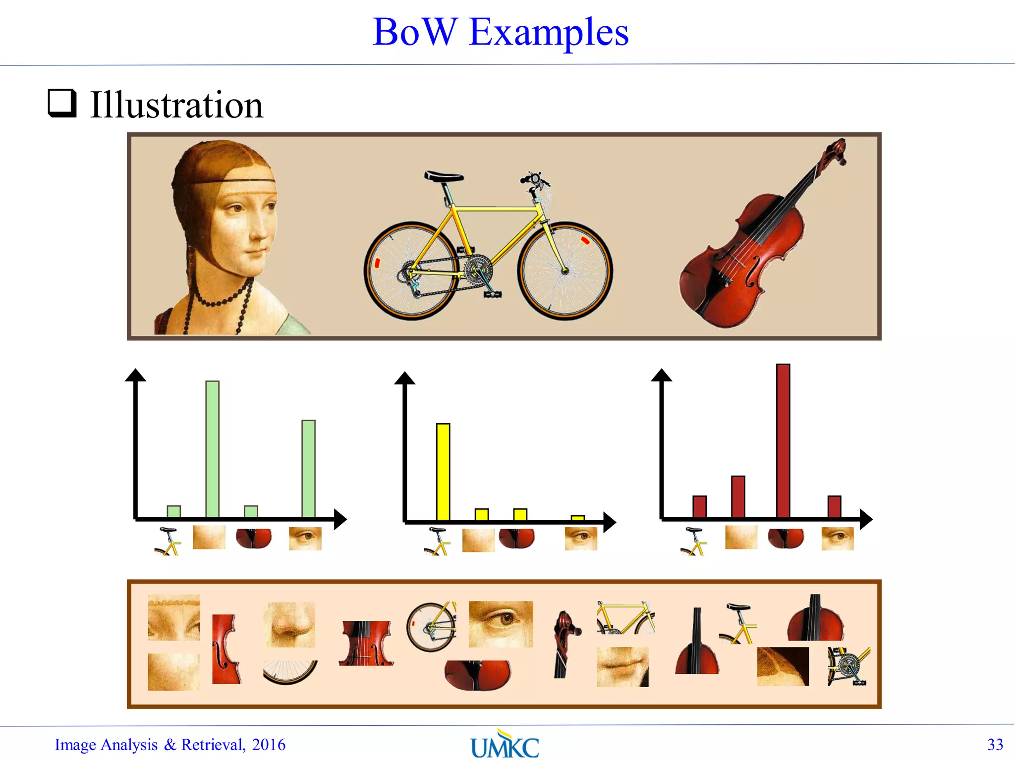 BoW Examples
 Illustration
Image Analysis & Retrieval, 2016 33
 