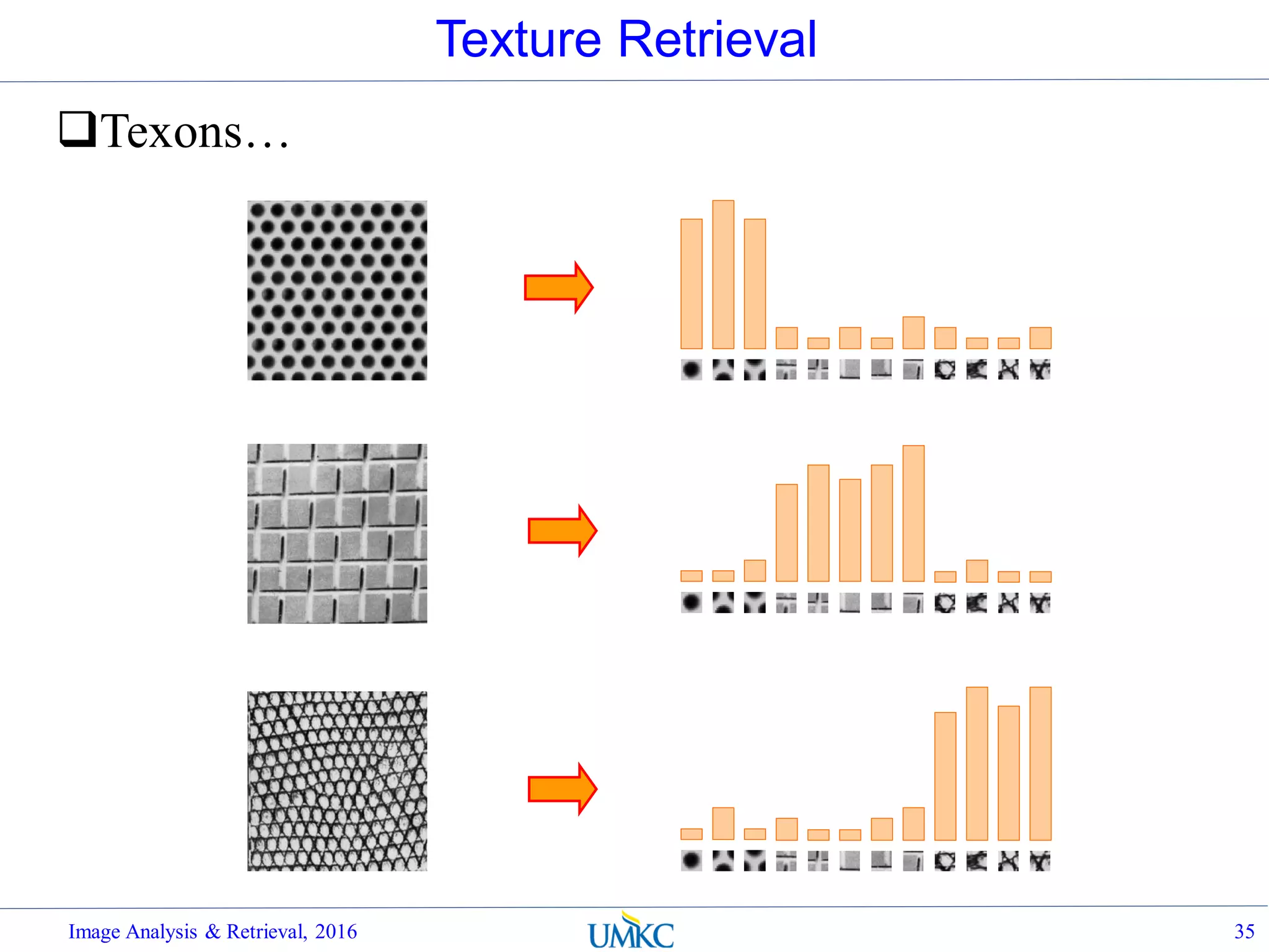 Texture Retrieval
Texons…
Image Analysis & Retrieval, 2016 35
Universal texton dictionary
histogram
Source: Lana Lazebnik
 