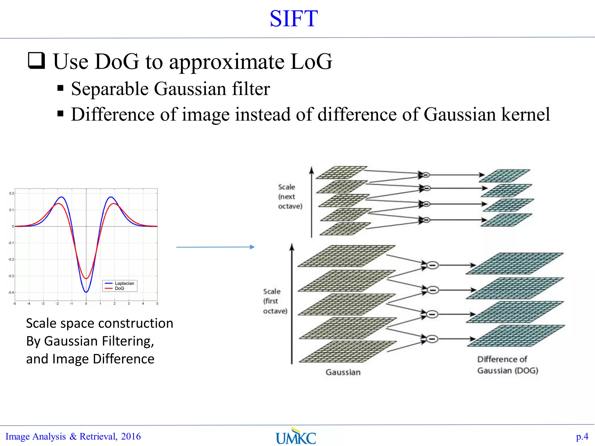 SIFT
 Use DoG to approximate LoG
 Separable Gaussian filter
 Difference of image instead of difference of Gaussian kernel
Image Analysis & Retrieval, 2016 p.4
L
o
G
Scale space construction
By Gaussian Filtering,
and Image Difference
 