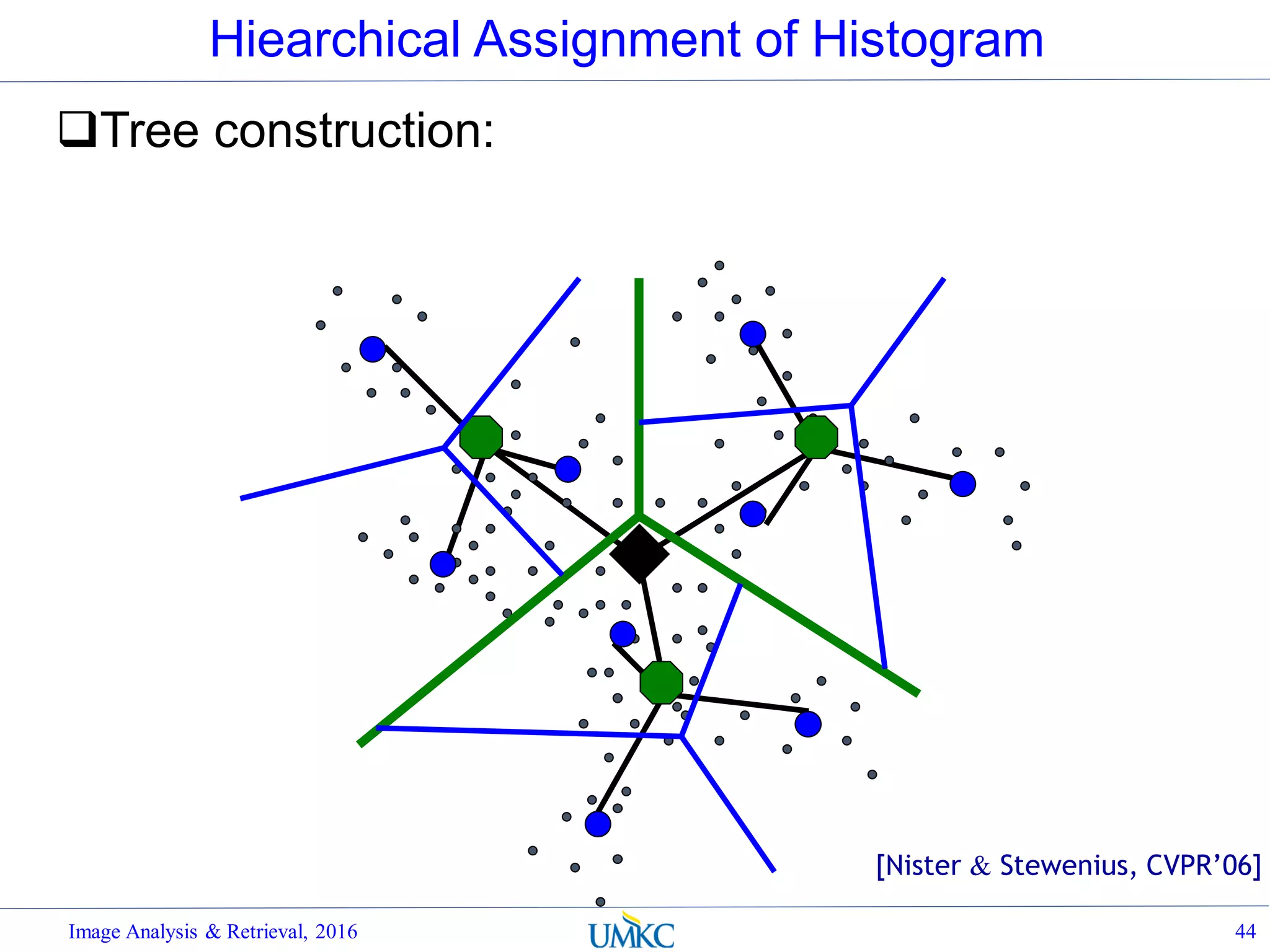 Hiearchical Assignment of Histogram
Tree construction:
Image Analysis & Retrieval, 2016 44
[Nister & Stewenius, CVPR’06]
 