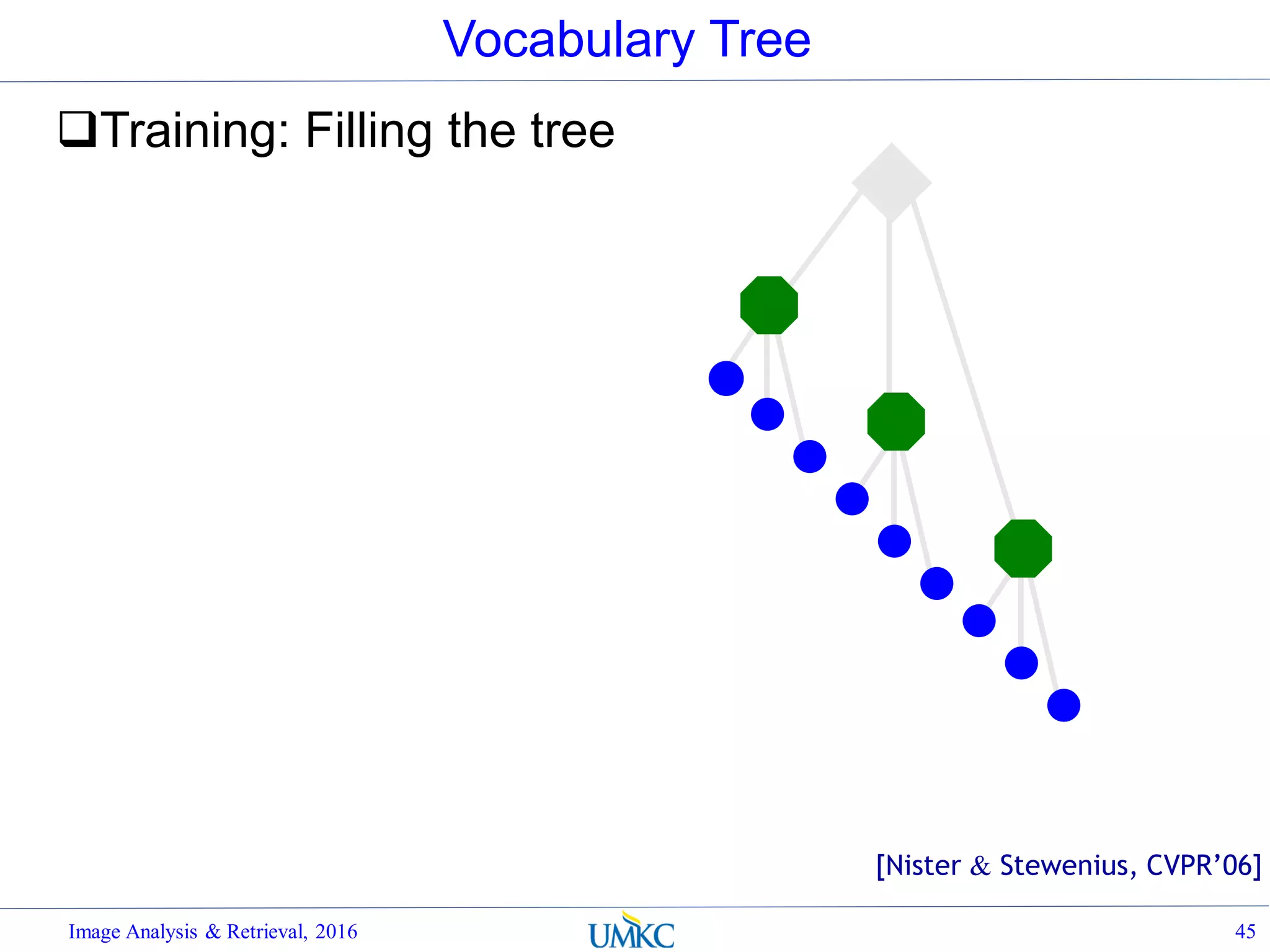 Vocabulary Tree
Training: Filling the tree
Image Analysis & Retrieval, 2016 45
[Nister & Stewenius, CVPR’06]
 