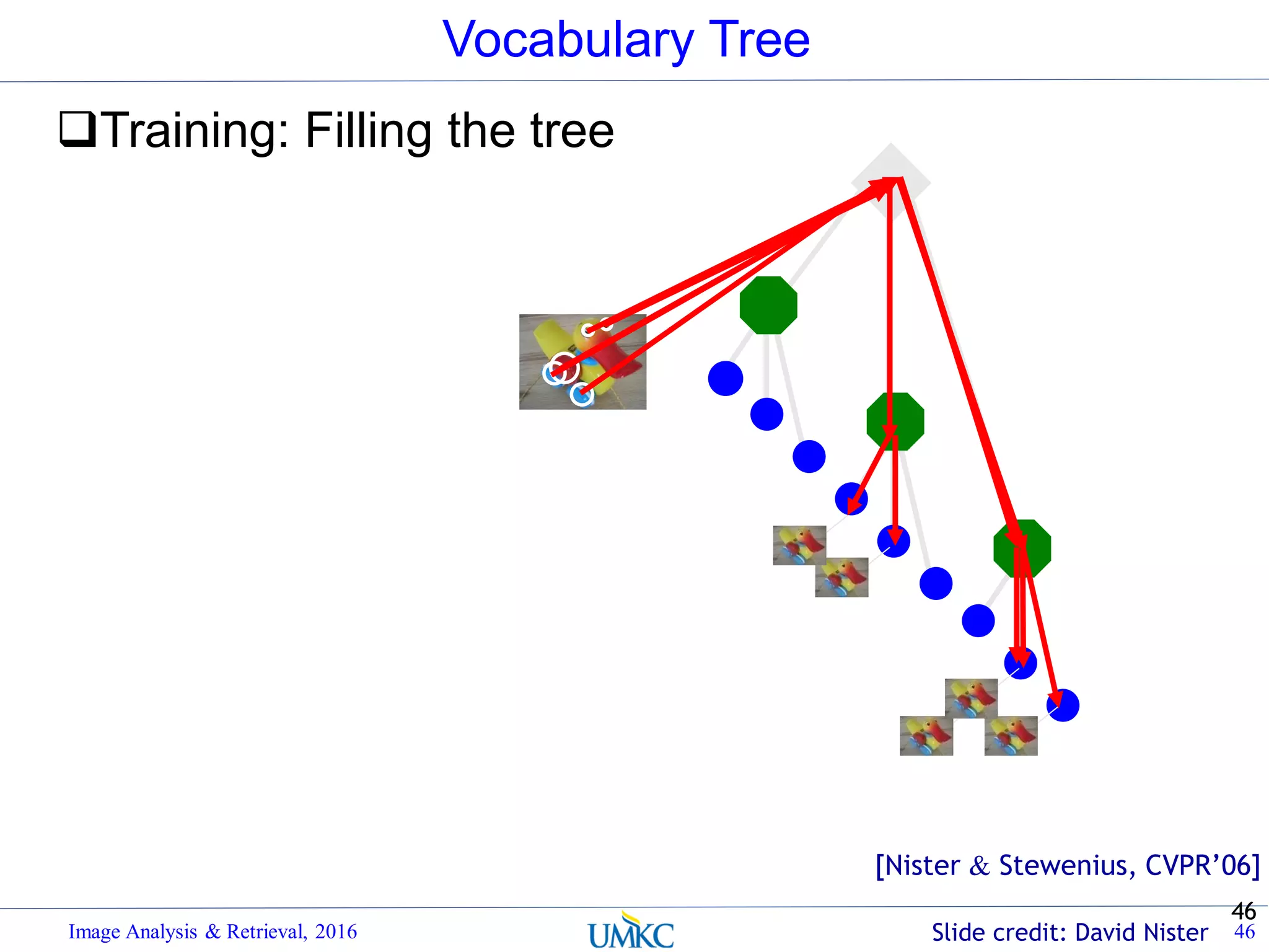 46
Vocabulary Tree
Training: Filling the tree
Image Analysis & Retrieval, 2016 46Slide credit: David Nister
[Nister & Stewenius, CVPR’06]
 