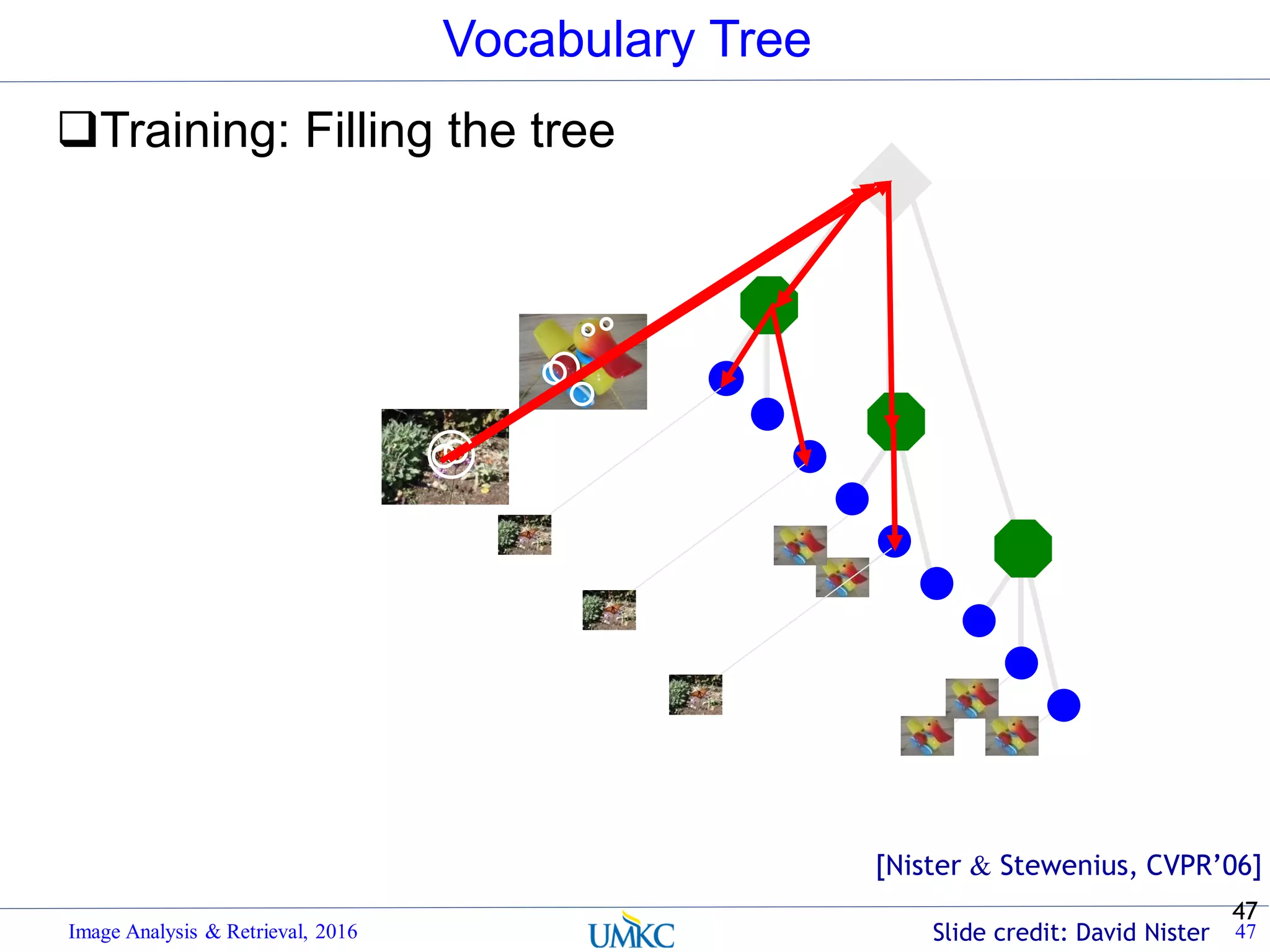 47
Vocabulary Tree
Training: Filling the tree
Image Analysis & Retrieval, 2016 47Slide credit: David Nister
[Nister & Stewenius, CVPR’06]
 