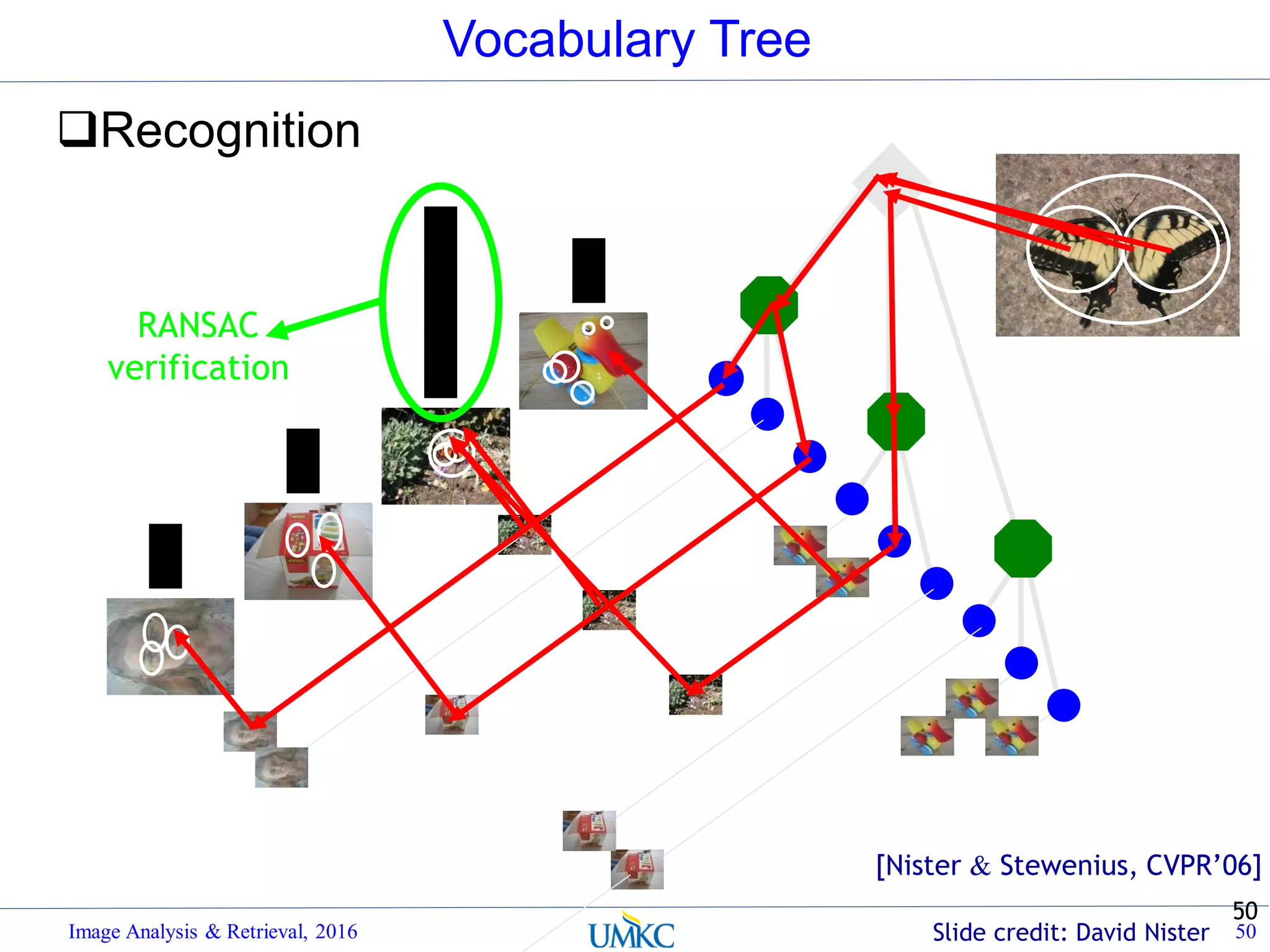 50
Vocabulary Tree
Recognition
Image Analysis & Retrieval, 2016 50Slide credit: David Nister
[Nister & Stewenius, CVPR’06]
RANSAC
verification
 