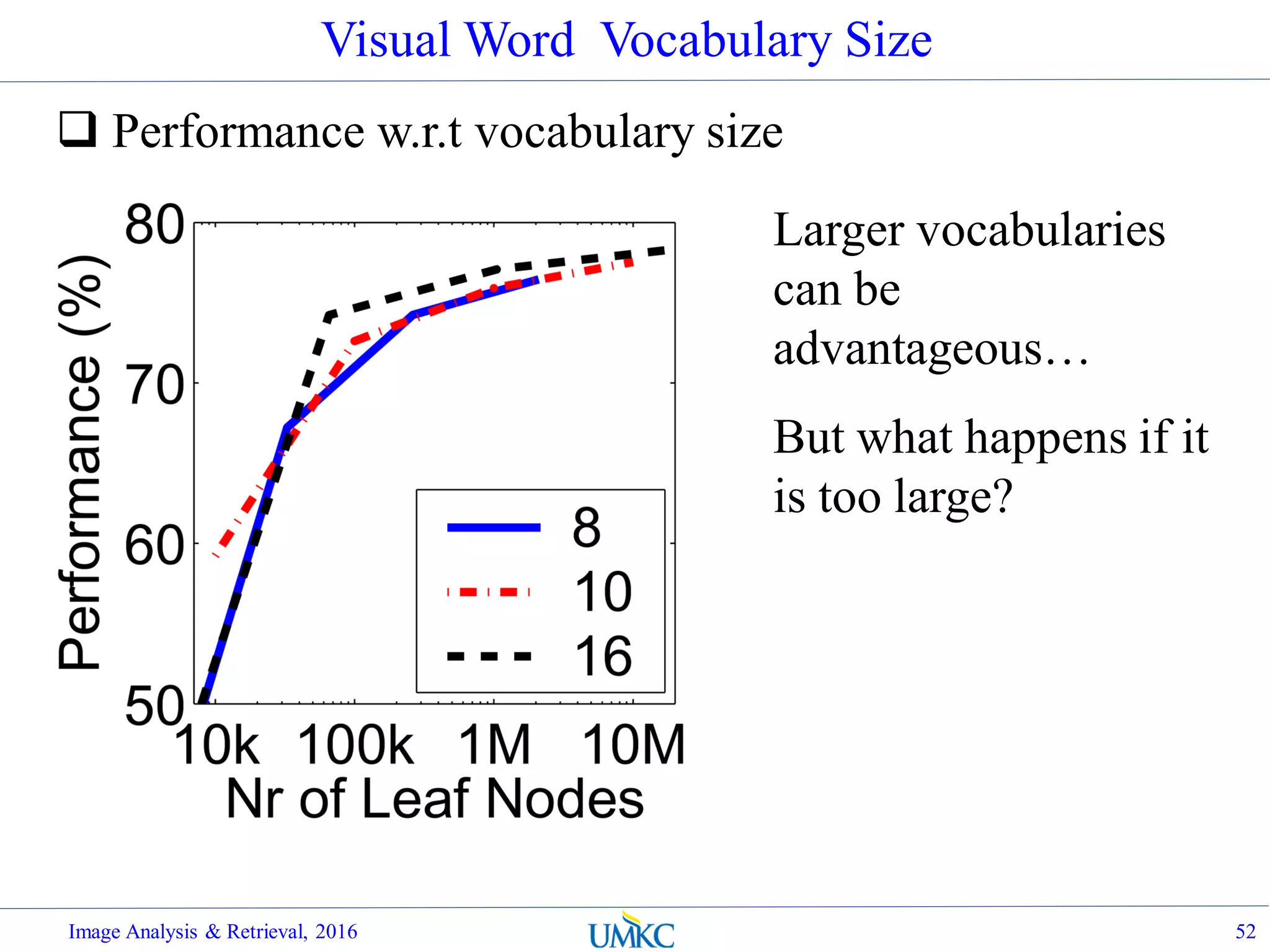 Larger vocabularies
can be
advantageous…
But what happens if it
is too large?
Visual Word Vocabulary Size
 Performance w.r.t vocabulary size
Image Analysis & Retrieval, 2016 52
 