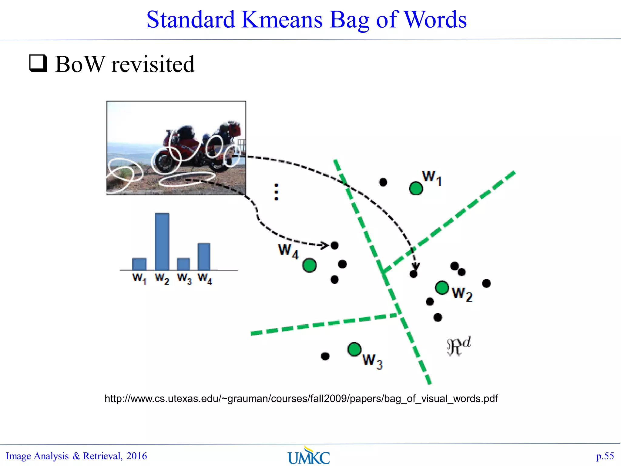 Standard Kmeans Bag of Words
 BoW revisited
Image Analysis & Retrieval, 2016 p.55
http://www.cs.utexas.edu/~grauman/courses/fall2009/papers/bag_of_visual_words.pdf
 
