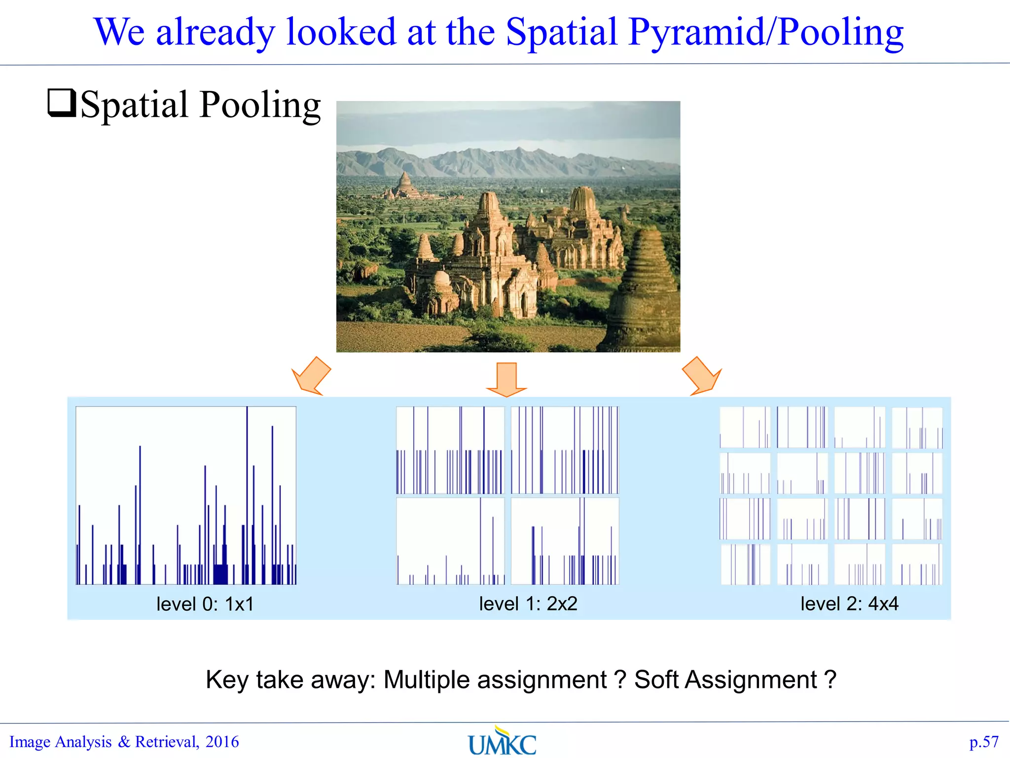 We already looked at the Spatial Pyramid/Pooling
Spatial Pooling
Image Analysis & Retrieval, 2016 p.57
level 2: 4x4level 0: 1x1 level 1: 2x2
Key take away: Multiple assignment ? Soft Assignment ?
 