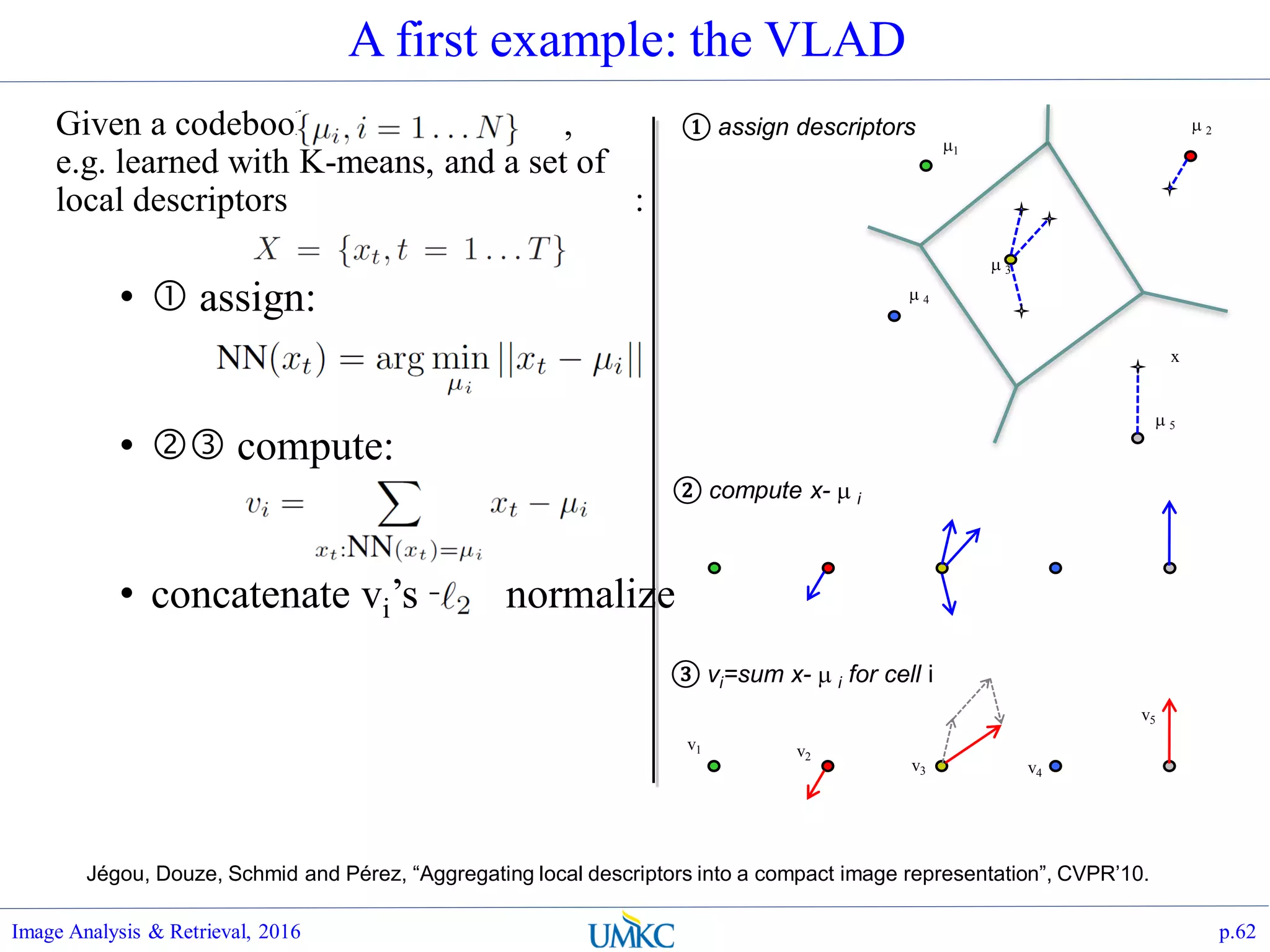 A first example: the VLAD
Given a codebook ,
e.g. learned with K-means, and a set of
local descriptors :
•  assign:
•  compute:
• concatenate vi’s + normalize
Image Analysis & Retrieval, 2016 p.62
Jégou, Douze, Schmid and Pérez, “Aggregating local descriptors into a compact image representation”, CVPR’10.
 3
x
v1 v2
v3 v4
v5
1
 4
 2
 5
① assign descriptors
② compute x-  i
③ vi=sum x-  i for cell i
 