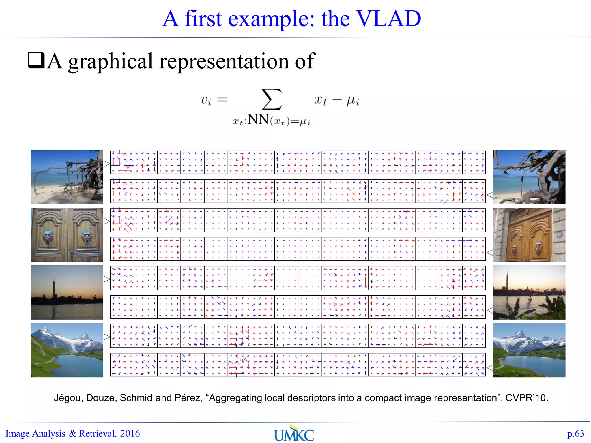 A first example: the VLAD
A graphical representation of
Image Analysis & Retrieval, 2016 p.63
Jégou, Douze, Schmid and Pérez, “Aggregating local descriptors into a compact image representation”, CVPR’10.
 