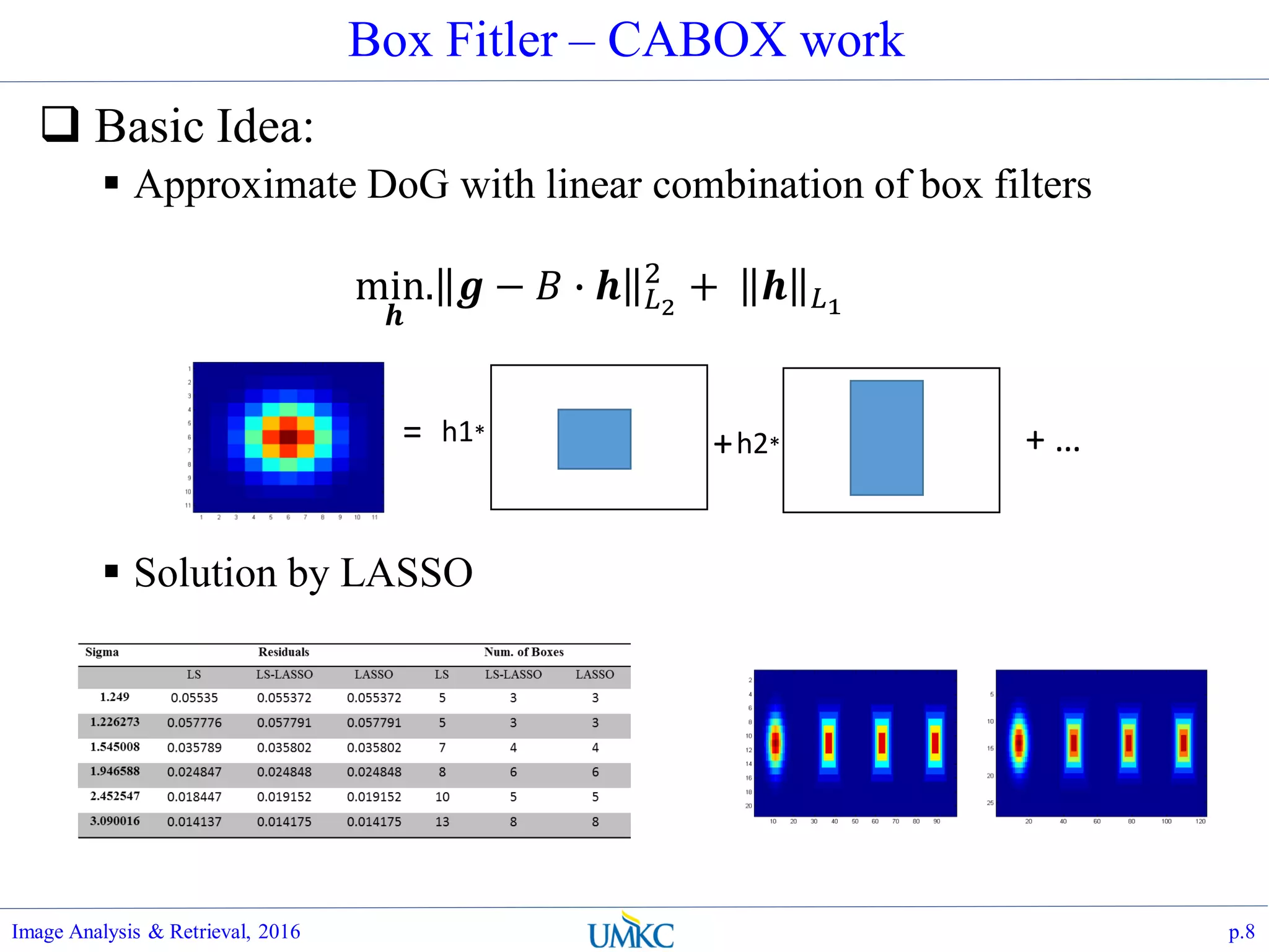 Box Fitler – CABOX work
 Basic Idea:
 Approximate DoG with linear combination of box filters
min.
𝒉
𝒈 − 𝐵 ∙ 𝒉 𝐿2
2
+ 𝒉 𝐿1
 Solution by LASSO
Image Analysis & Retrieval, 2016 p.8
= h1*
h2*+ + …
 