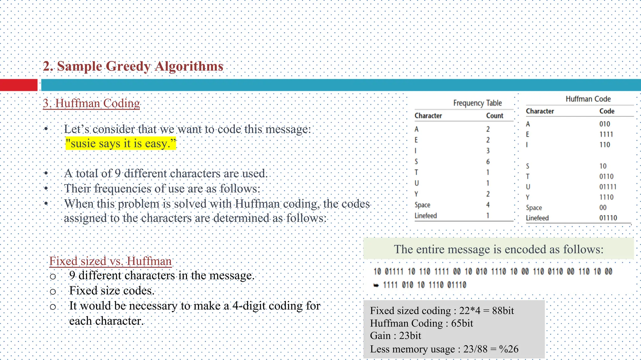 • Let’s consider that we want to code this message: "susie says it is easy.” • A total of 9 different characters are used. • Their frequencies of use are as follows: • When this problem is solved with Huffman coding, the codes assigned to the characters are determined as follows: The entire message is encoded as follows: 2. Sample Greedy Algorithms 3. Huffman Coding Fixed sized vs. Huffman o 9 different characters in the message. o Fixed size codes. o It would be necessary to make a 4-digit coding for each character. Fixed sized coding : 22*4 = 88bit Huffman Coding : 65bit Gain : 23bit Less memory usage : 23/88 = %26 
