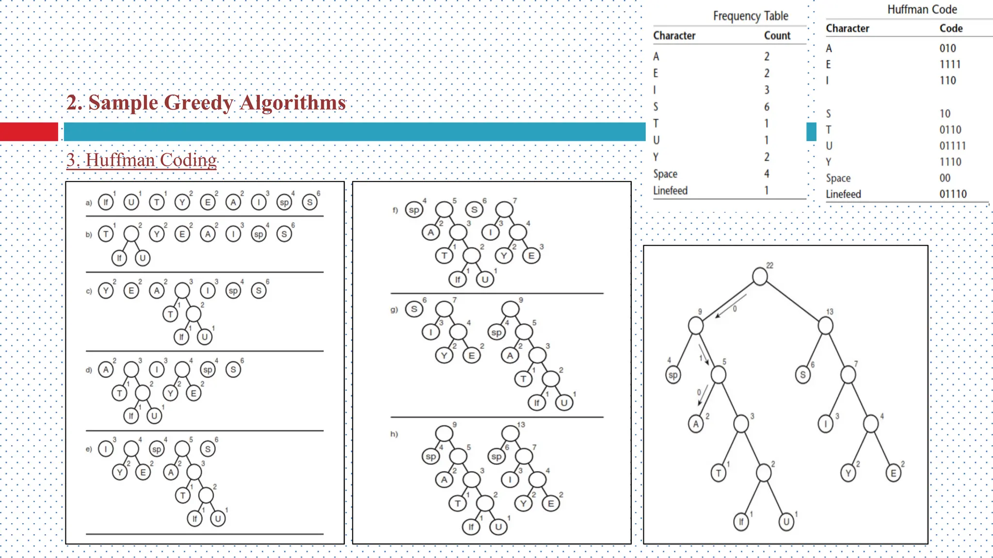 2. Sample Greedy Algorithms 3. Huffman Coding 