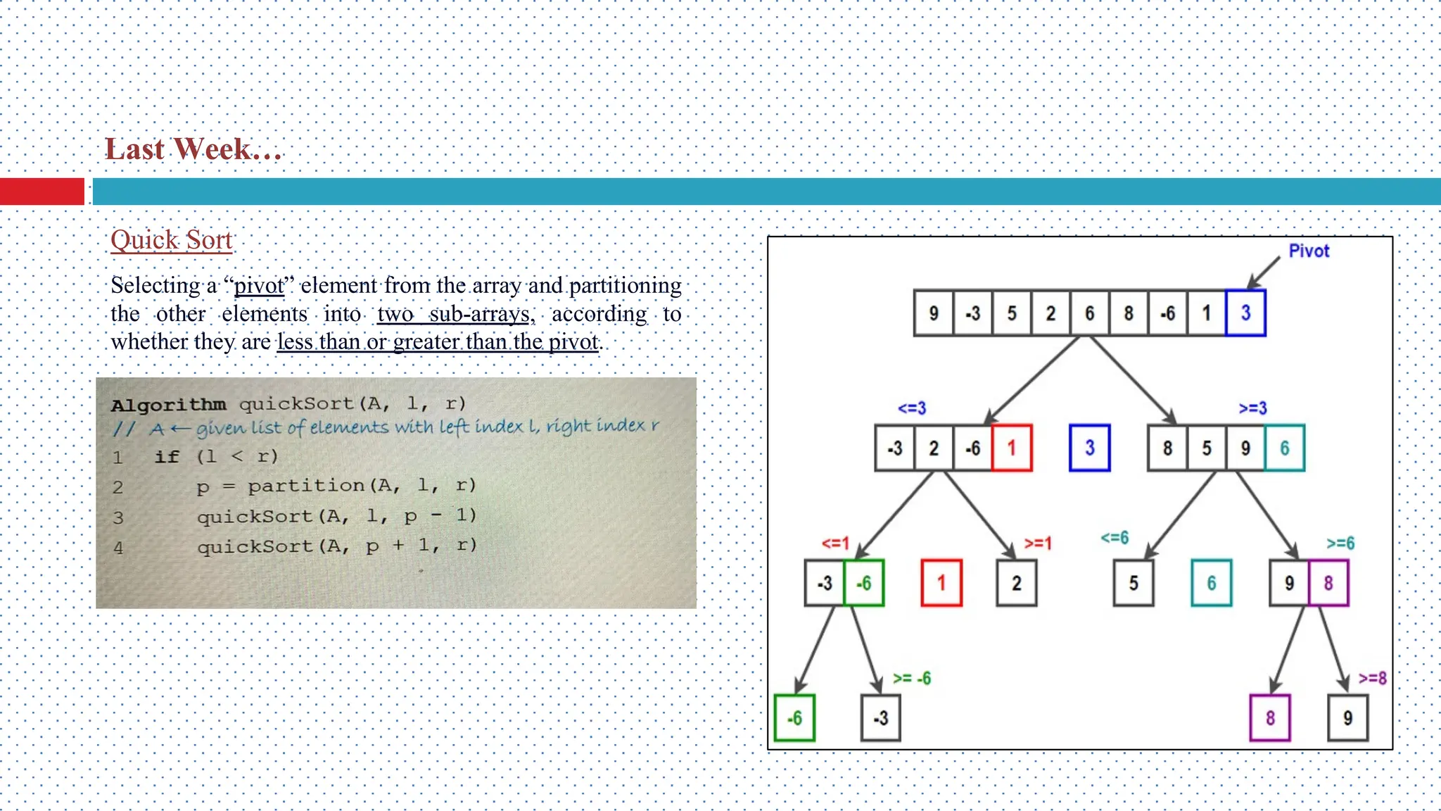 Quick Sort Last Week… Selecting a “pivot” element from the array and partitioning the other elements into two sub-arrays, according to whether they are less than or greater than the pivot. 