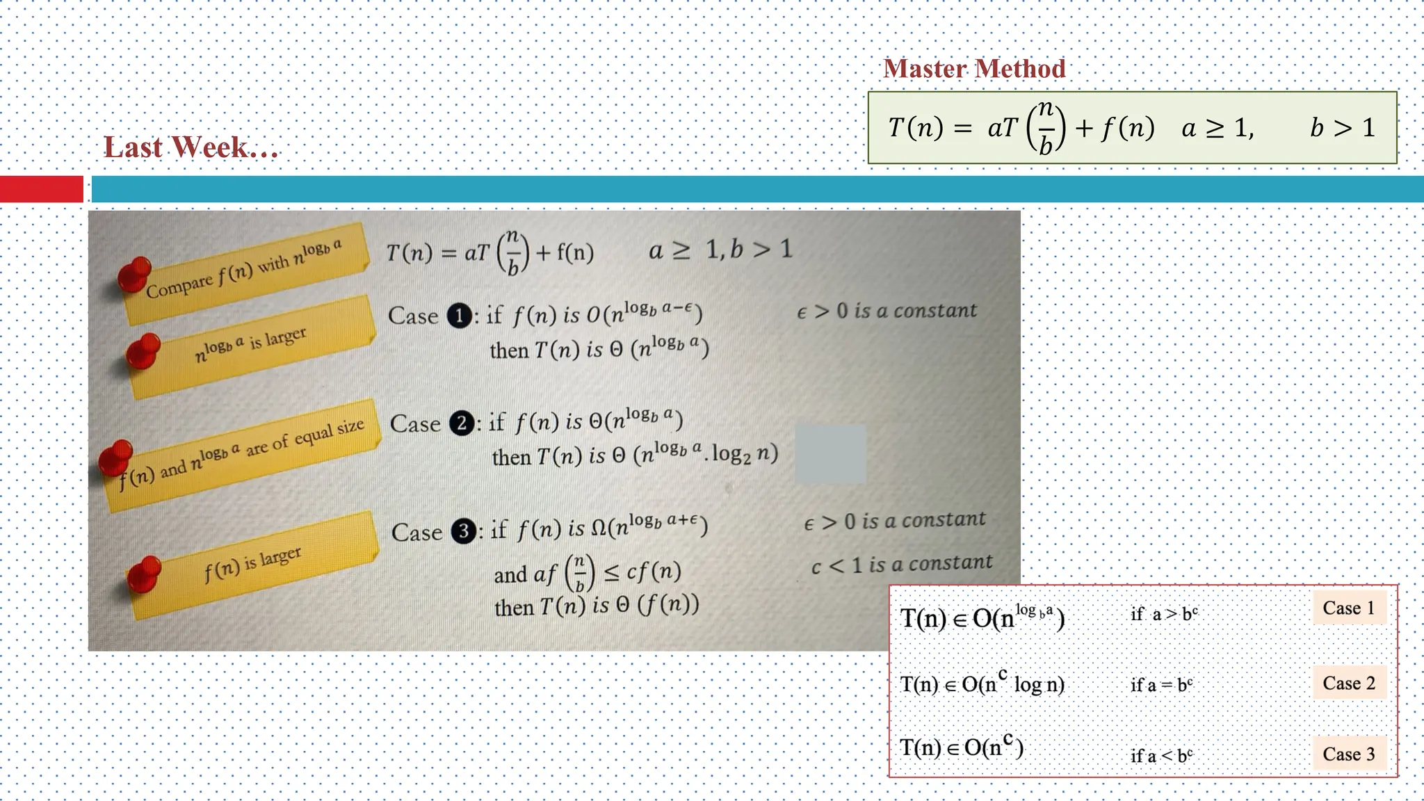Master Method 𝑇 𝑛 = 𝑎𝑇 𝑛 𝑏 + 𝑓 𝑛 𝑎 ≥ 1, 𝑏 > 1 Last Week… 