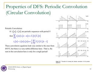 EEEC20034: Intro. to Digital Signal
Processing 12
Properties of DFS: Periodic Convolution
(Circular Convolution)
[ ] [ ]
[ ] [ ] [ ] [ ]
[ ] [ ] [ ] [ ] [ ]
1
1 2 1 2
0
1
3 1 2 1 2
1
0
2
Periodic Convolution:
If , are periodic sequences with period
then
These convolution equation
1
s l
N
m
N
x m x
x n x n
n m X k X k
x n x n x n X X k
N
N
−
=
−
=
− ↔
= ↔ −
∑
∑

 
 
 
  

 

ook very similar to the ones from
DTFT, but there is a very subtle difference here. That is, the
sum in the convolution here is only for a single period!
 