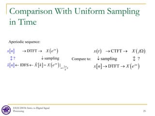 Comparison With Uniform Sampling
in Time
EEEC20034: Intro. to Digital Signal
Processing 25
[ ] ( )
[ ] [ ] ( ) 2
DTFT
sampling
IDFS
?
|
j
j
k
N
X e
X k X
n
n e
x
x
ω
ω
π
ω=
→ →
↓
← ← =



( ) ( )
[ ] ( )
CTFT
sampling ?
DTFT j
x t X j
x n X e ω
→ → Ω
↓
→ →

Compare to:
Aperiodic sequence:
 