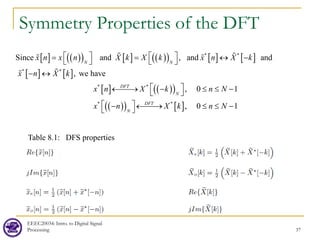 Symmetry Properties of the DFT
EEEC20034: Intro. to Digital Signal
Processing 37
[ ] ( )
( ) [ ] ( )
( ) [ ] [ ]
[ ] [ ]
[ ] ( )
( )
( )
( )
* *
* *
* *
*
and , and and
, we have
, 0 1
Since N N
DFT
N
DFT
N
x n x n X k X k x n X k
x n X k
x n X k N
n
n
x
   
= ↔ −
   
− ↔
 
←
→ − ≤ ≤ −
 
 ←
 
−
 
 


[ ]
*
, 0 1
X n N
k

→ ≤ ≤ −
Table 8.1: DFS properties
 