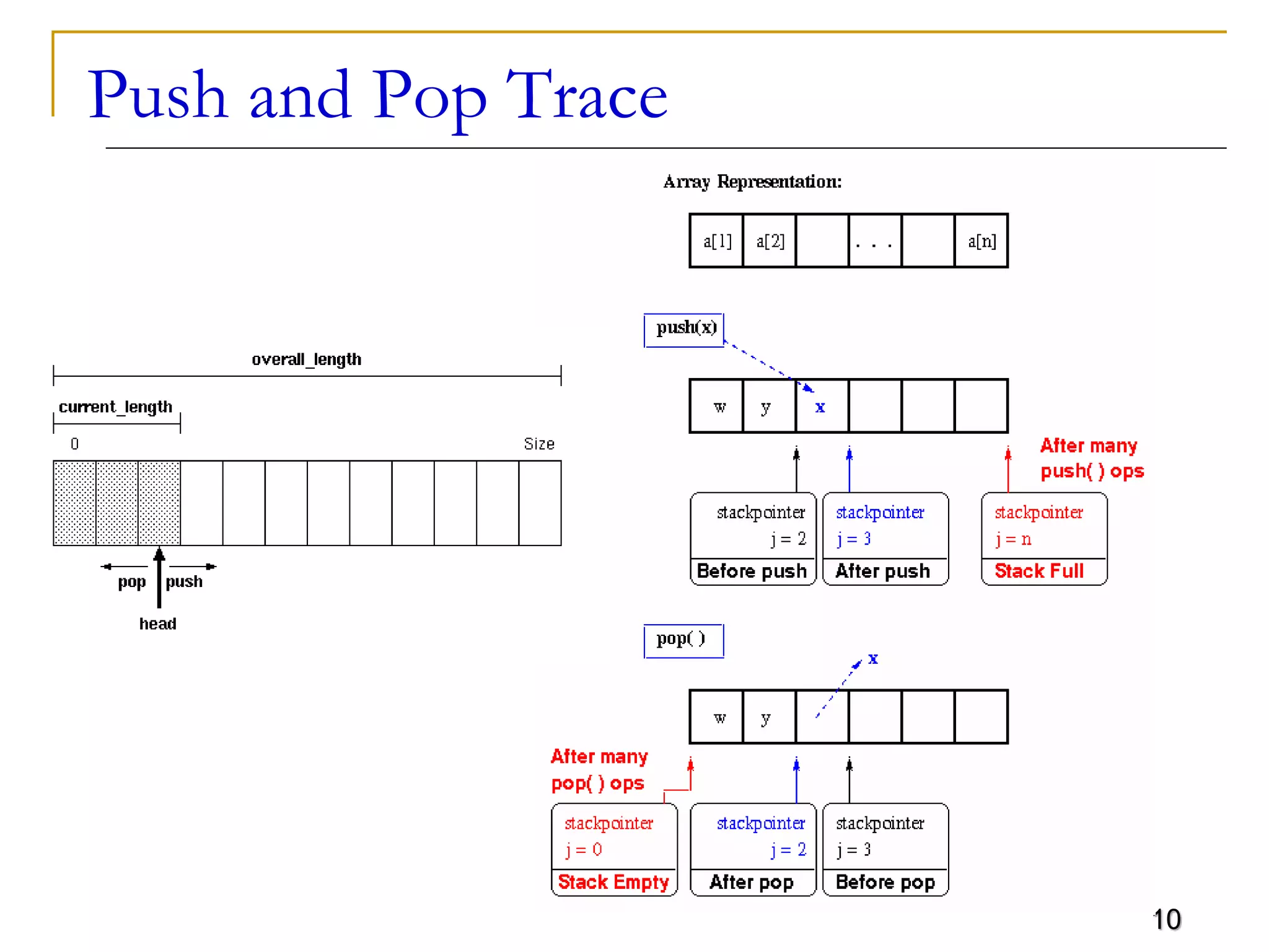 10
Push and Pop Trace
 