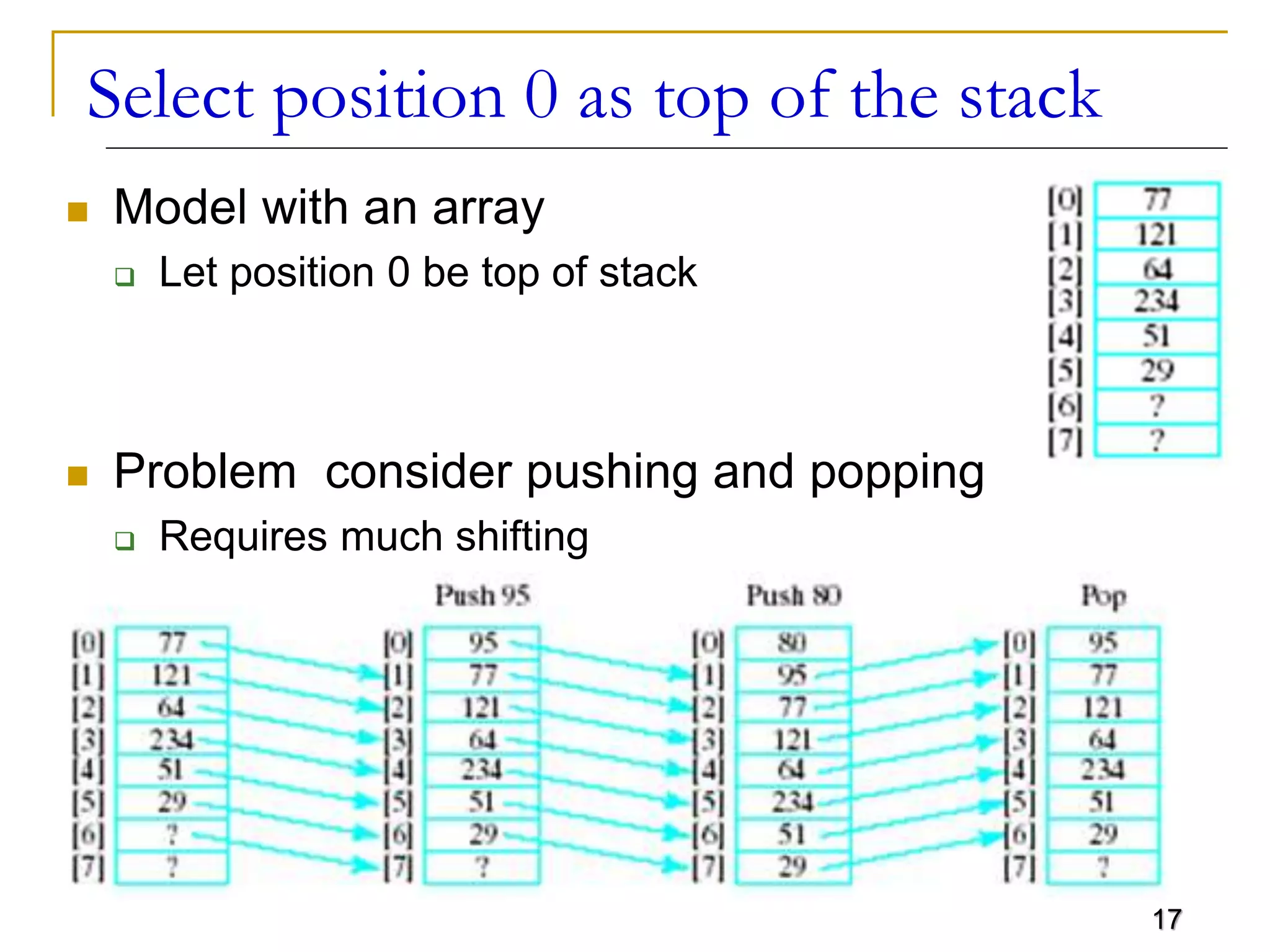 17
Select position 0 as top of the stack
 Model with an array
 Let position 0 be top of stack
 Problem consider pushing and popping
 Requires much shifting
 