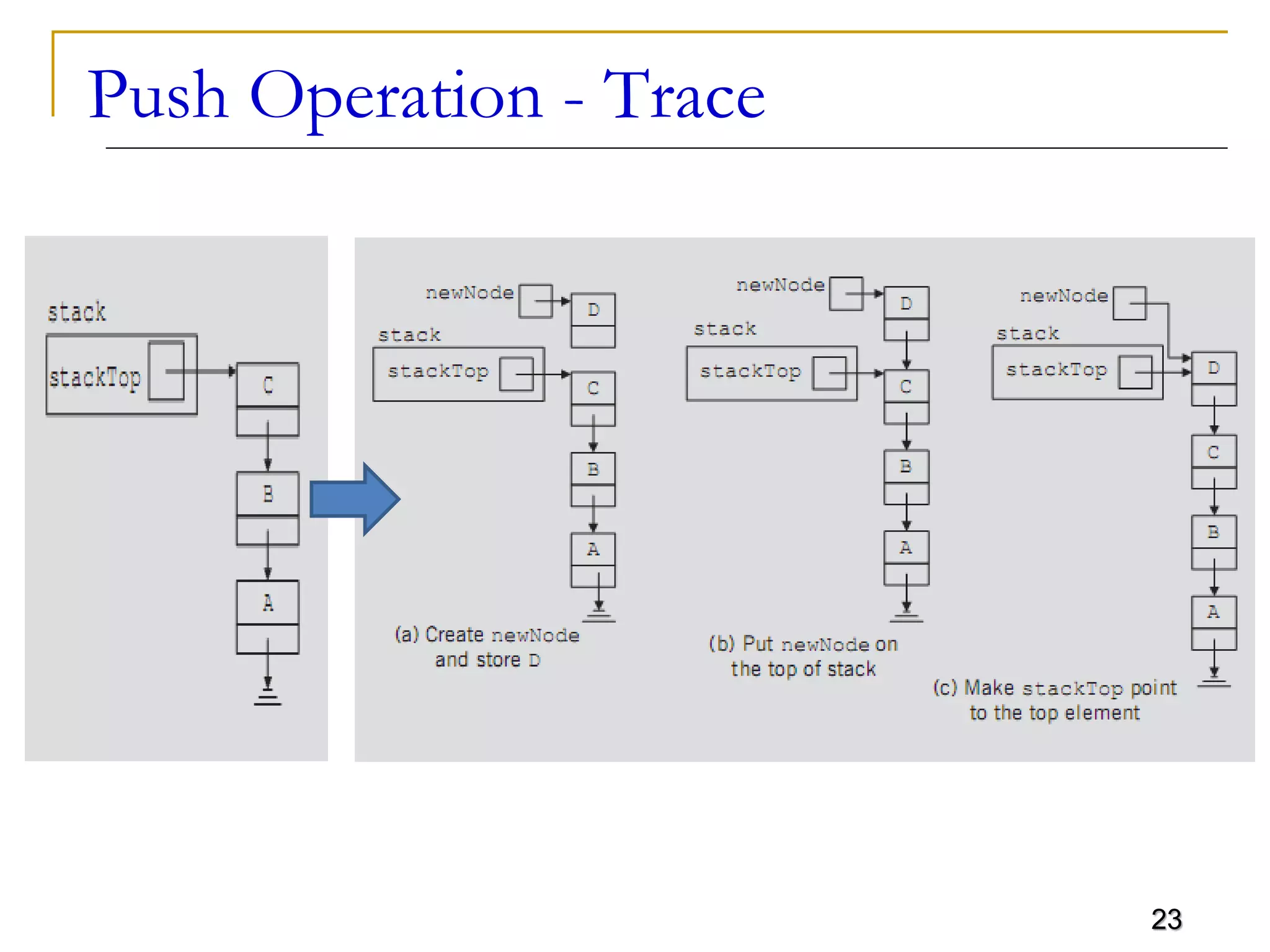23
Push Operation - Trace
 