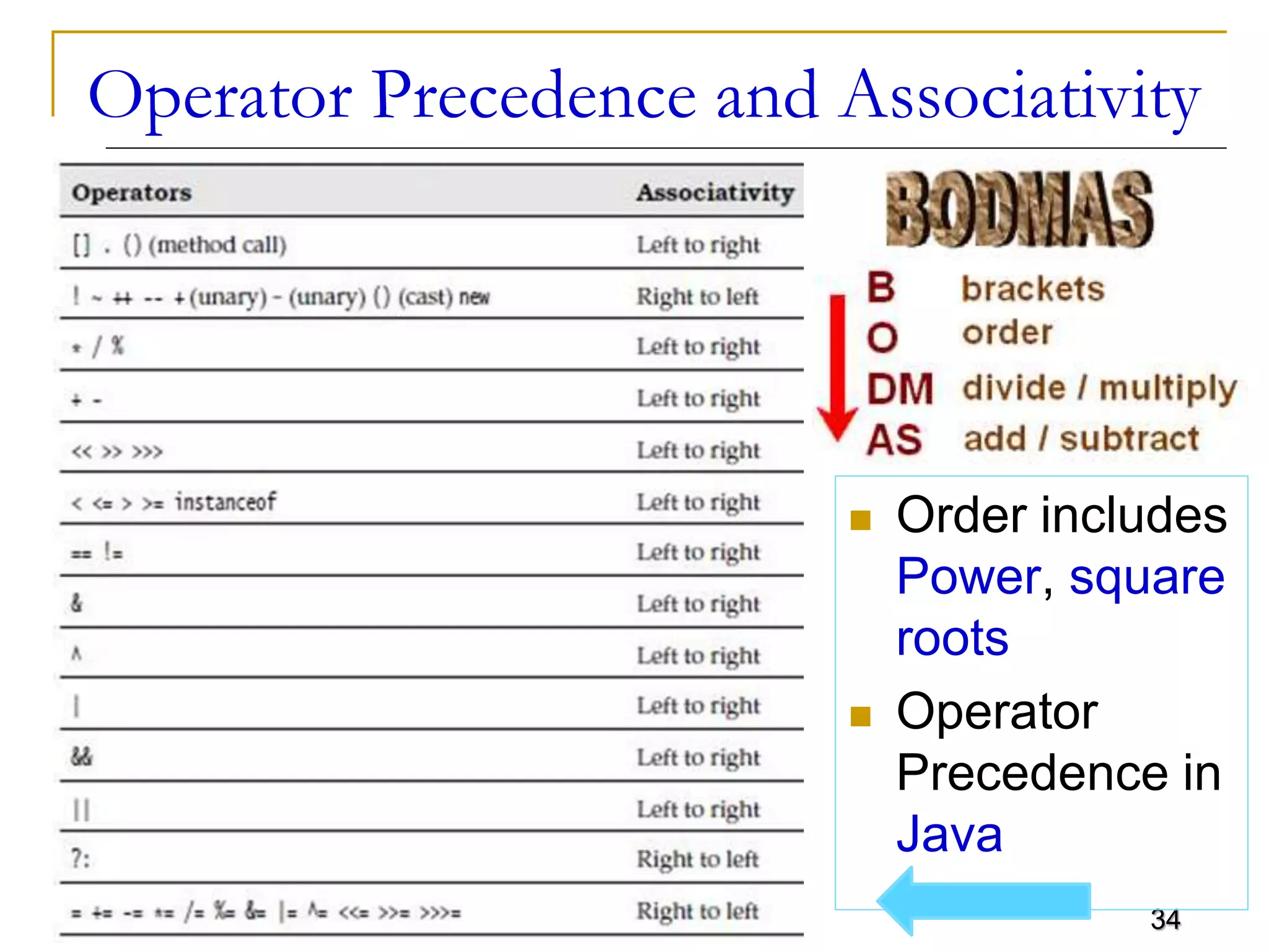 34
Operator Precedence and Associativity
 Order includes
Power, square
roots
 Operator
Precedence in
Java
 