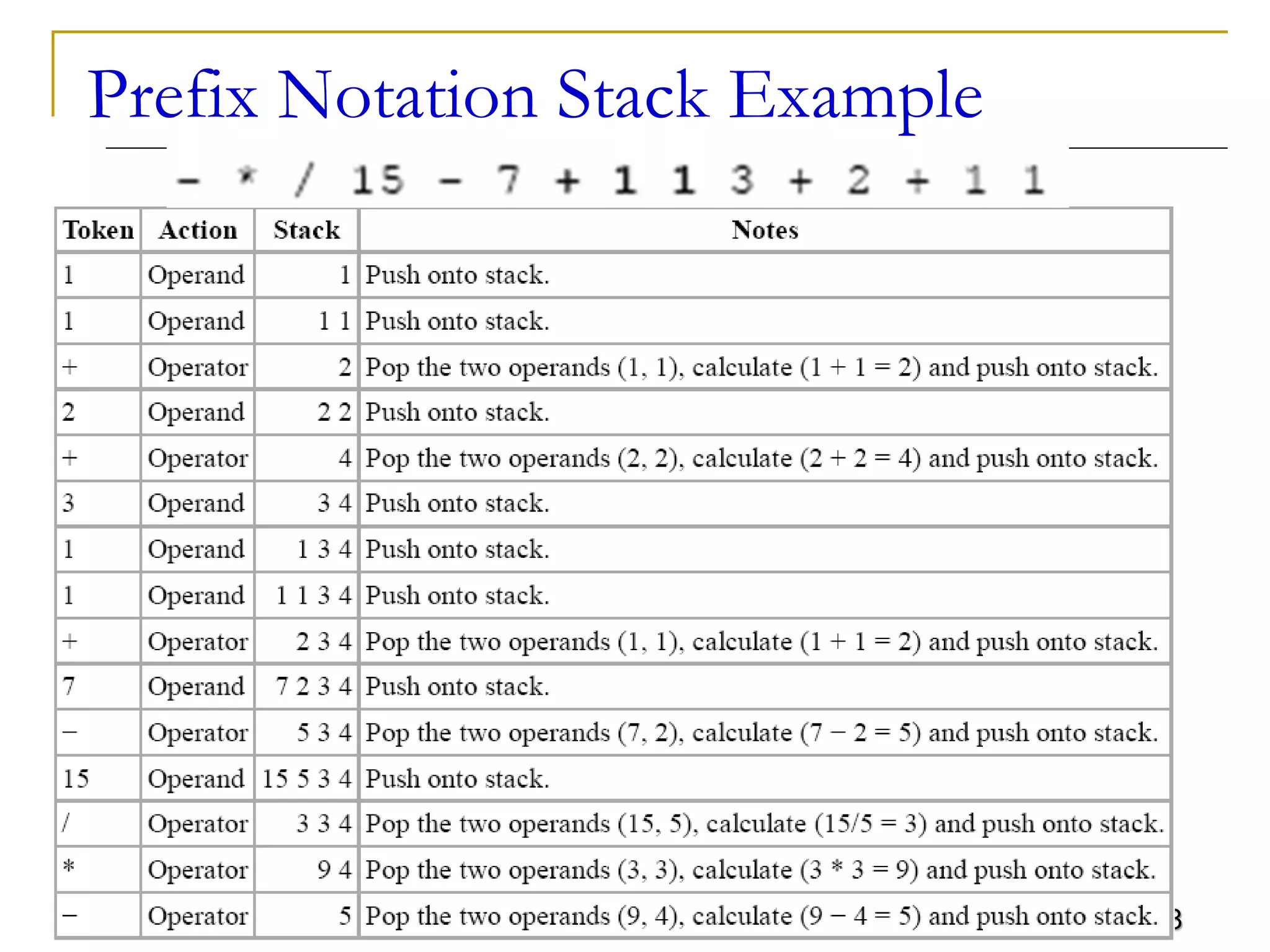 38
Prefix Notation Stack Example
 