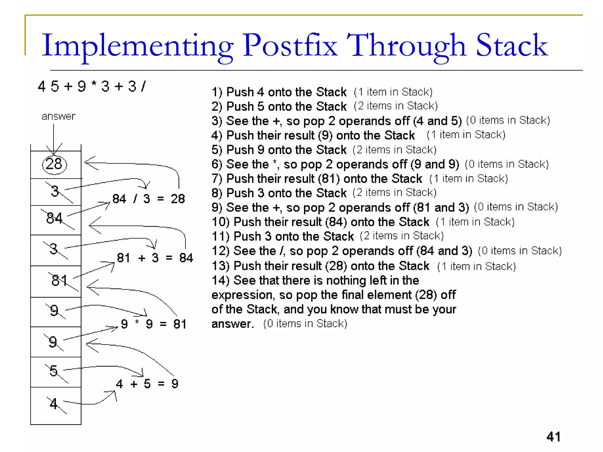 41
Implementing Postfix Through Stack
41
 