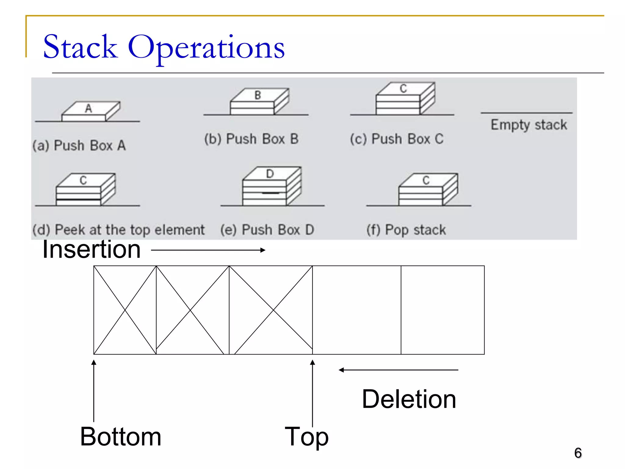 6
Stack Operations
Insertion
Deletion
Bottom Top
 