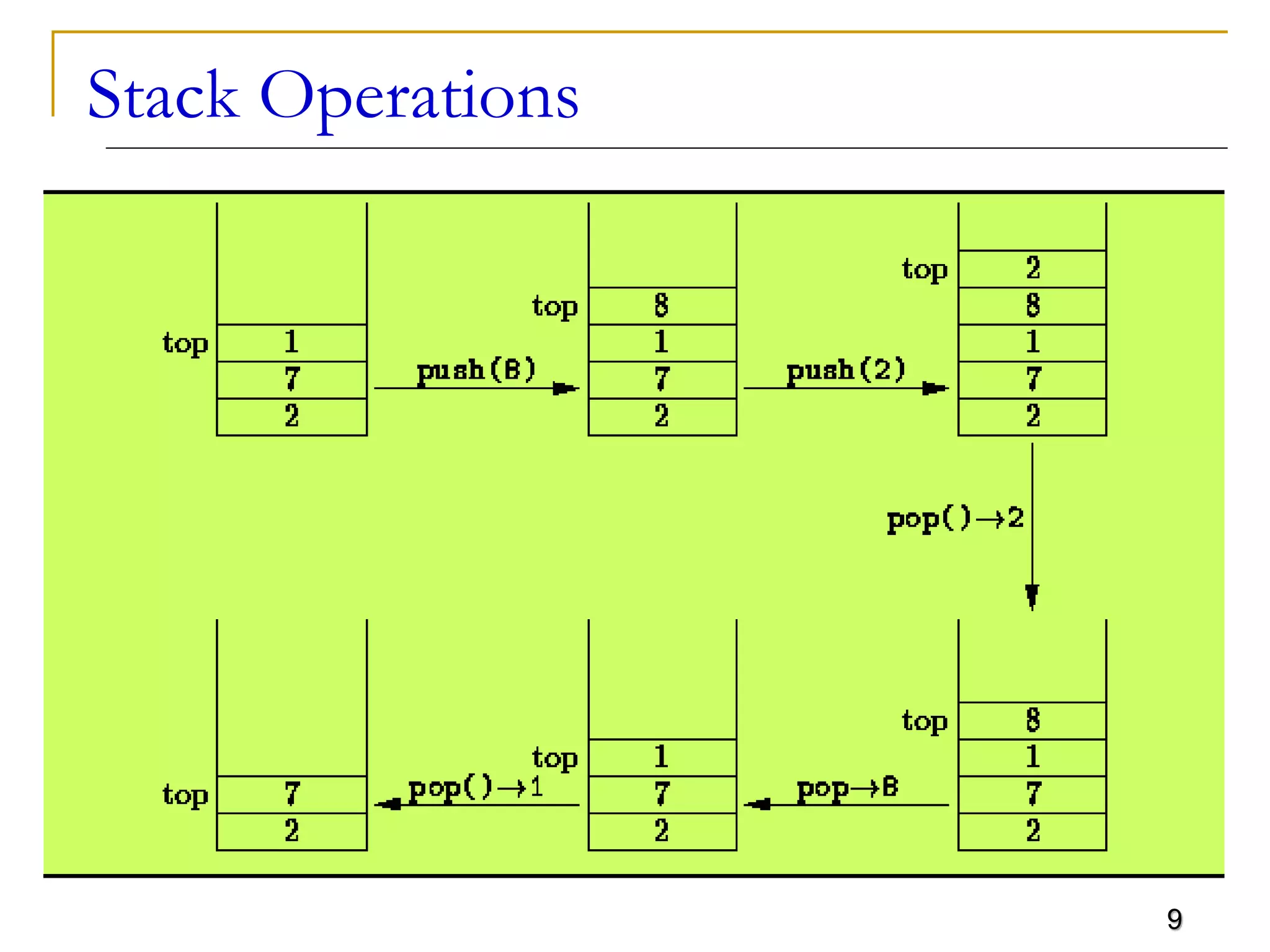 9
Stack Operations
 