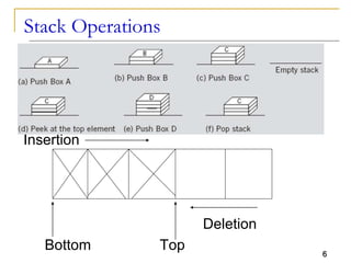 Stack Operations Ppt Background Stack.pptx