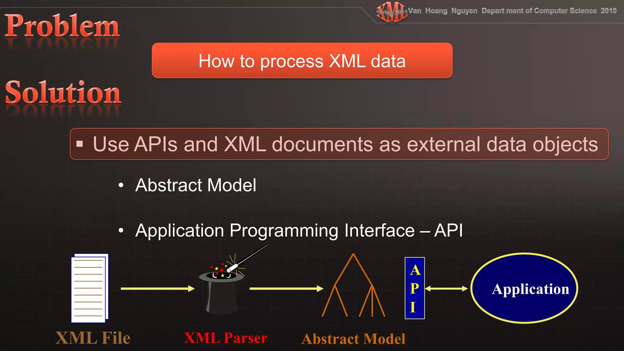 A
P Application
I
XML File XML Parser Abstract Model