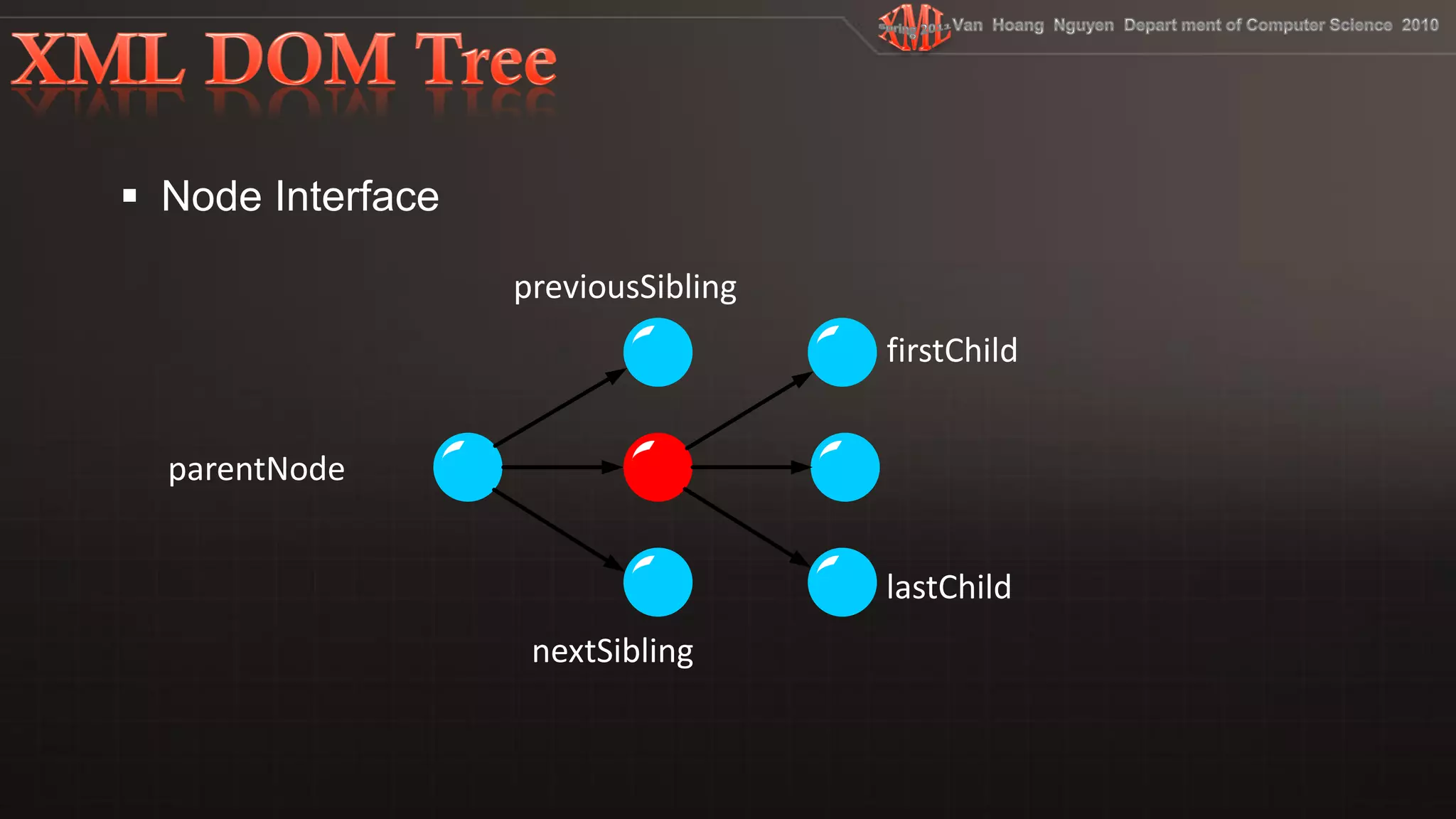previousSibling
firstChild
parentNode
lastChild
nextSibling