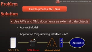 A
                                         P   Application
                                         I

XML File   XML Parser   Abstract Model
 