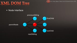 previousSibling
                               firstChild


parentNode


                               lastChild
              nextSibling
 