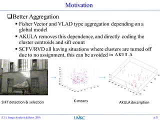 Motivation
Better Aggregation
 Fisher Vector and VLAD type aggregation depending on a
global model
 AKULA removes this dependence, and directly coding the
cluster centroids and sift count
 SCFV/RVD all having situations where clusters are turned off
due to no assignment, this can be avoided in AKULA
SIFTdetection & selection K-means AKULA description
Z. Li, Image Analysis&Retrv.2016 p.31
 