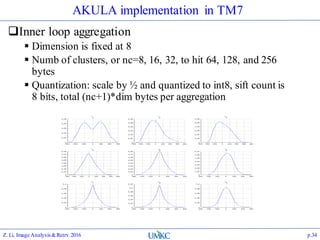 AKULA implementation in TM7
Inner loop aggregation
 Dimension is fixed at 8
 Numb of clusters, or nc=8, 16, 32, to hit 64, 128, and 256
bytes
 Quantization: scale by ½ and quantized to int8, sift count is
8 bits, total (nc+1)*dim bytes per aggregation
Z. Li, Image Analysis&Retrv.2016 p.34
 