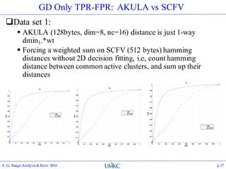 GD Only TPR-FPR: AKULA vs SCFV
Data set 1:
 AKULA (128bytes, dim=8, nc=16) distance is just 1-way
dmin1.*wt
 Forcing a weighted sum on SCFV (512 bytes) hamming
distances without 2D decision fitting, i.e, count hamming
distance between common active clusters, and sum up their
distances
Z. Li, Image Analysis&Retrv.2016 p.37
 
