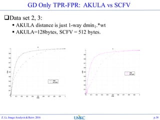 GD Only TPR-FPR: AKULA vs SCFV
Data set 2, 3:
 AKULA distance is just 1-way dmin1.*wt
 AKULA=128bytes, SCFV = 512 bytes.
Z. Li, Image Analysis&Retrv.2016 p.38
 