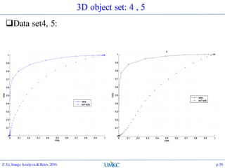 3D object set: 4 , 5
Data set4, 5:
Z. Li, Image Analysis&Retrv.2016 p.39
 