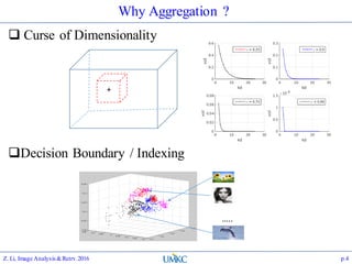 Why Aggregation ?
 Curse of Dimensionality
Decision Boundary / Indexing
Z. Li, Image Analysis&Retrv.2016 p.4
+
…..
 