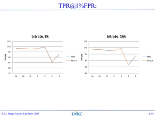 TPR@1%FPR:
75
80
85
90
95
100
105
1a 1b 1c 2 3 4 5
TPR(%)
bitrate:8k
TM7
AKULA
80
85
90
95
100
105
1a 1b 1c 2 3 4 5
TPR(%)
bitrate:16k
TM7
AKULA
Z. Li, Image Analysis&Retrv.2016 p.44
 