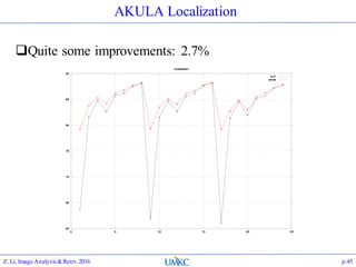 AKULA Localization
Quite some improvements: 2.7%
Z. Li, Image Analysis&Retrv.2016 p.45
 