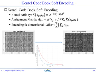 Kernel Code Book Soft Encoding
Kernel Code Book Soft Encoding
 Kernel Affinity: 𝐾 𝑥𝑗, 𝜇 𝑘 = 𝑒−𝑘|𝑥 𝑗−𝜇 𝑘|2
 Assignment Matrix: 𝐴𝑗,𝑘 = 𝐾(𝑥𝑗, 𝜇 𝑘)/ 𝑘 𝐾(𝑥𝑗, 𝜇 𝑘)
 Encoding: k-dimensional: X(k)=
1
𝑛 𝑗 𝐴𝑗,𝑘
Z. Li, Image Analysis&Retrv.2016 p.6
 