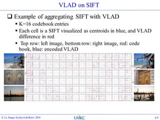 VLAD on SIFT
 Example of aggregating SIFT with VLAD
 K=16 codebook entries
 Each cell is a SIFT visualized as centroids in blue, and VLAD
difference in red
 Top row: left image, bottom row: right image, red: code
book, blue: encoded VLAD
Z. Li, Image Analysis&Retrv.2016 p.8
 