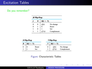 Excitation Tables
Do you remember?
Figure: Characteristic Tables
D.R.V.L.B Thambawita DESIGN PROCEDURE
 