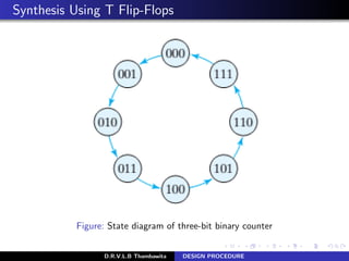 Synthesis Using T Flip-Flops
Figure: State diagram of three-bit binary counter
D.R.V.L.B Thambawita DESIGN PROCEDURE
 