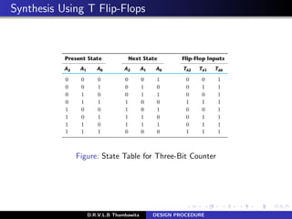 Synthesis Using T Flip-Flops
Figure: State Table for Three-Bit Counter
D.R.V.L.B Thambawita DESIGN PROCEDURE
 