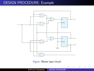 DESIGN PROCEDURE: Example
Figure: Moore type circuit
D.R.V.L.B Thambawita DESIGN PROCEDURE
 