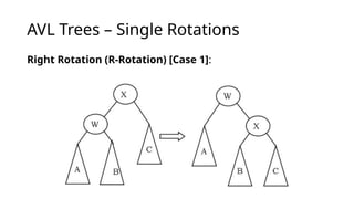 AVL Trees – Single Rotations
Right Rotation (R-Rotation) [Case 1]:
 