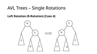 AVL Trees – Single Rotations
Left Rotation (R-Rotation) [Case 4]:
 